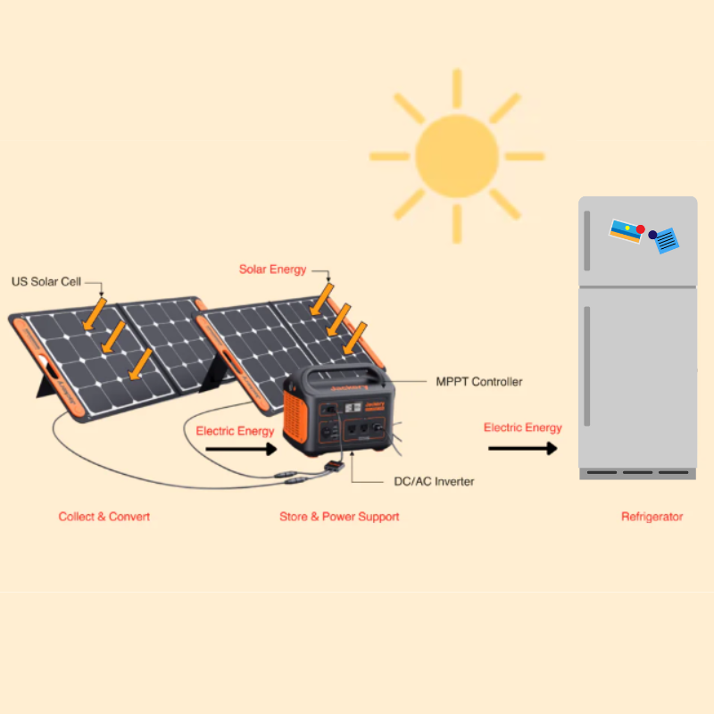 Solar Generator for Fridge