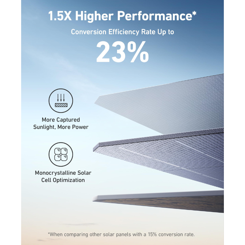 Anker SOLIX F2600 Solar Generator - 2560Wh  | 2400W | 2 × 200W Solar Panel Higher Performance