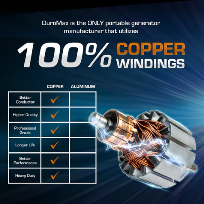 DuroMax 12,000 Watt Gasoline Portable Generator w CO Alert Copper Windings
