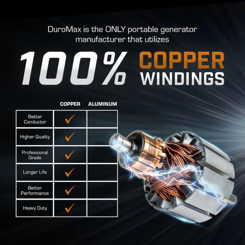 DuroMax 15,000 Watt Electric Start Tri-Fuel Portable Generator Gasoline 100% Copper Windings