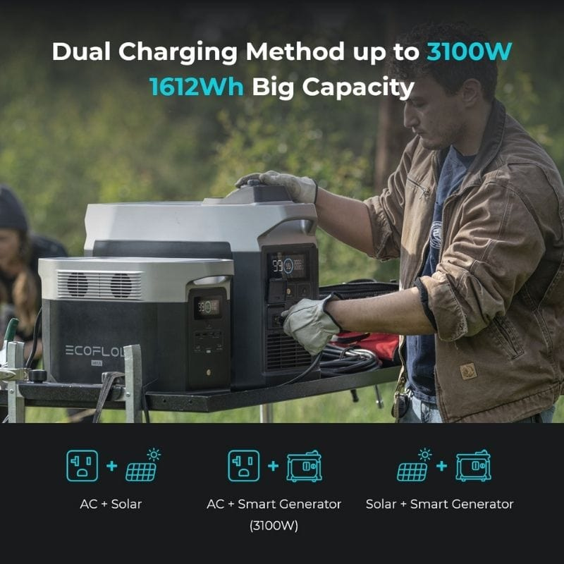 EcoFlow DELTA Max 1600 Portable Power Station DELTAMax1600-US Dual Charging Method