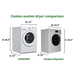 Equator 2020 24" Combo Washer Dryer - Comparison