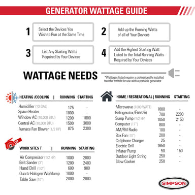 Portable4000-WattInverterGeneratorSIG4540E-WattageGuide