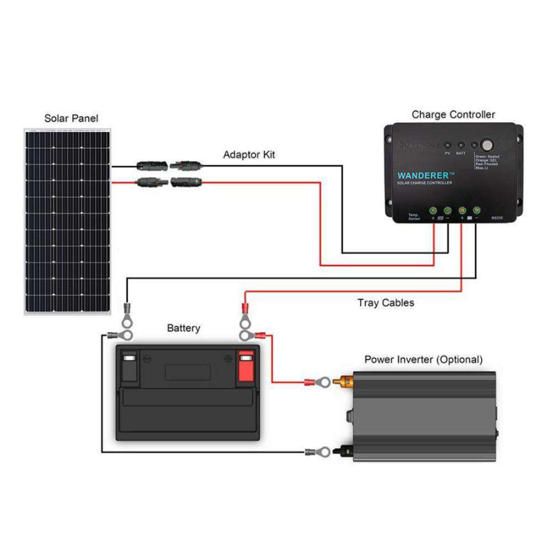 Renogy 100D WND30 100 Watts 12 Volts Monocrystalline Off Grid Solar Starter Kit Wiring Diagram