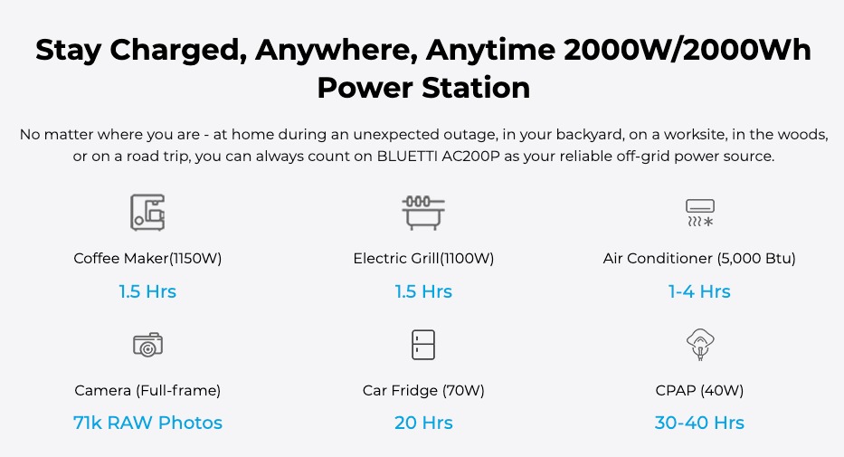 Bluetti - BLUETTI AC200P Portable Power Station | 2,000W 2,000Wh - Tiny Home Equipment