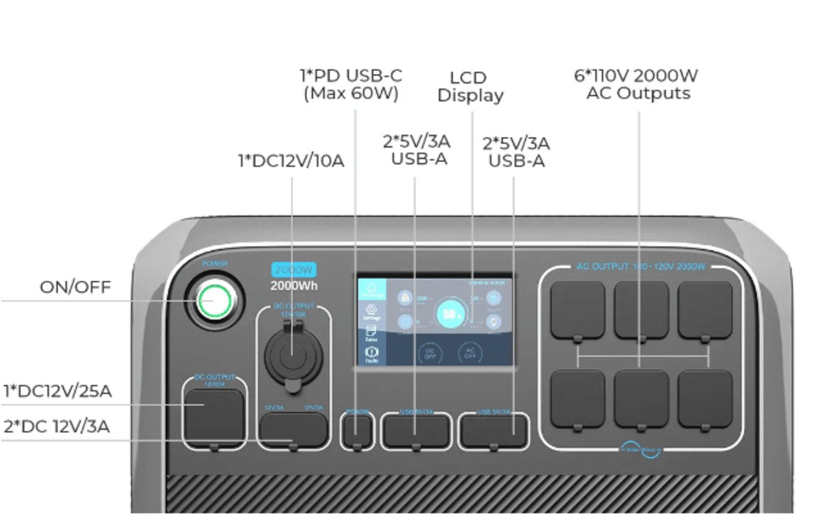 Bluetti - BLUETTI AC200P Portable Power Station | 2,000W 2,000Wh - Tiny Home Equipment