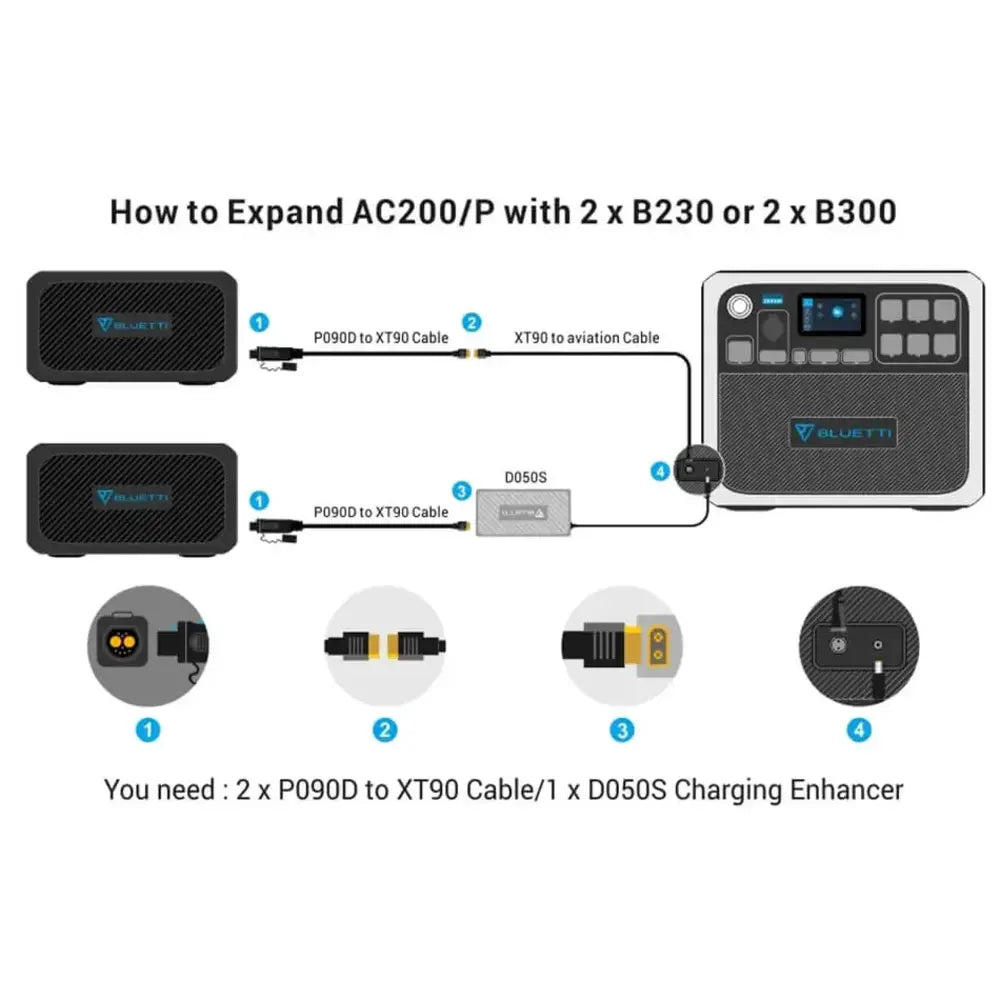 Bluetti - BLUETTI AC200P Portable Power Station | 2,000W 2,000Wh - Tiny Home Equipment