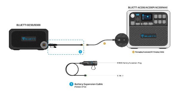 Bluetti - BLUETTI B230 Expansion Battery | 2,048Wh - Tiny Home Equipment