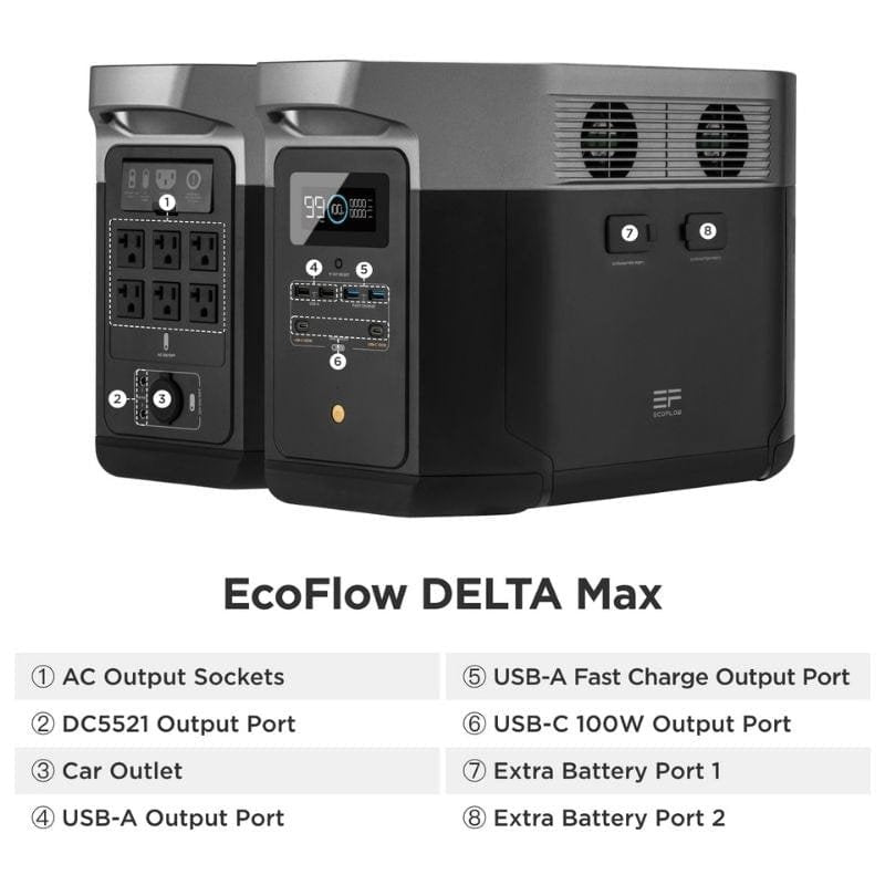 EcoFlow - EcoFlow DELTA Max 1600 Portable Power Station DELTAMax1600 - US - Tiny Home Equipment