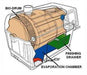 Sun - Mar - Sun - Mar Centrex 2000 Composting Toilet System - Tiny Home Equipment