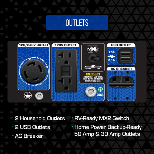 DuroMax XP5500HX - Outlets