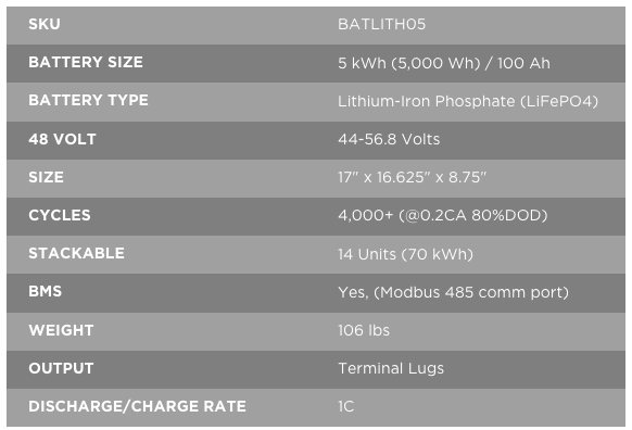 Humless 5 kWh Battery Details